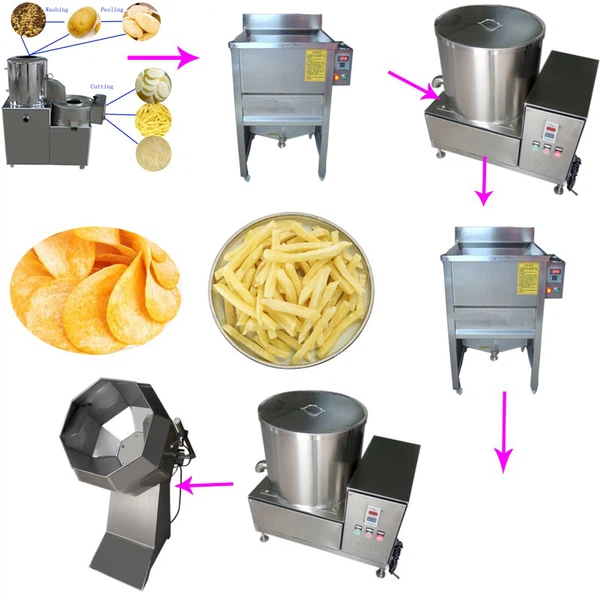 Frozen French Fries Production Line Frozen French Fries Production Line