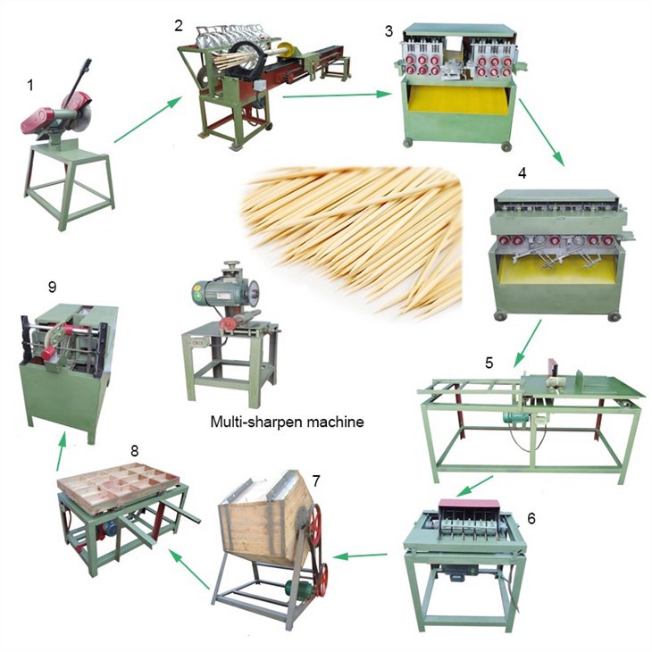 Round Stick Making Machine