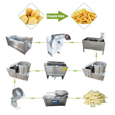 Macchina per la produzione di patatine completamente automatica
