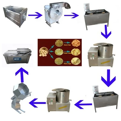 Linea di produzione di patatine fritte